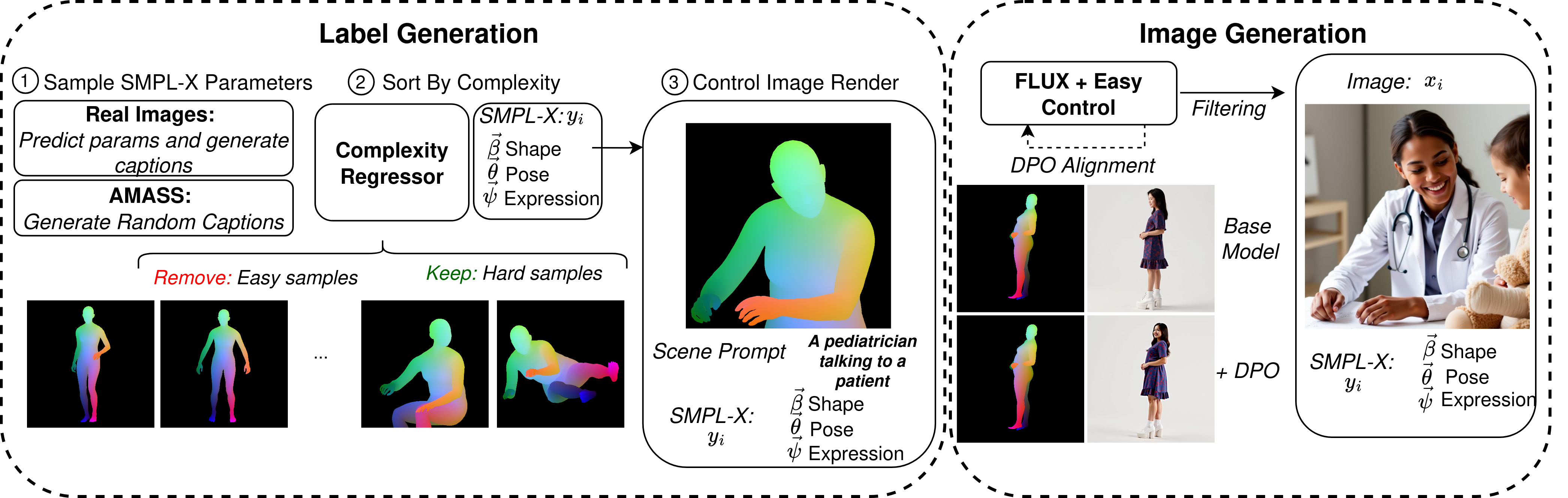 PoseDreamer pipeline overview